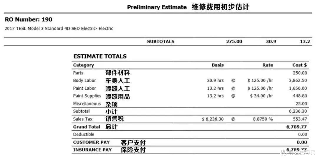 一体压铸:制造的天堂,维修的地狱?