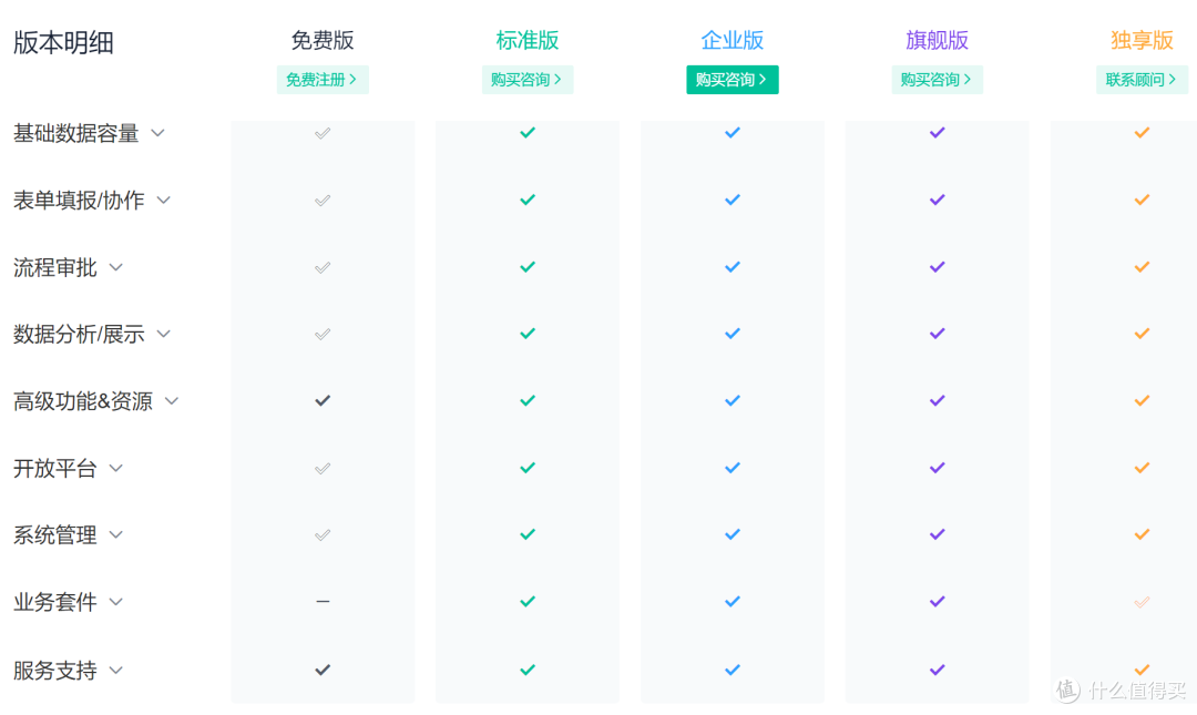 CRM客户管理系统有什么缺点?