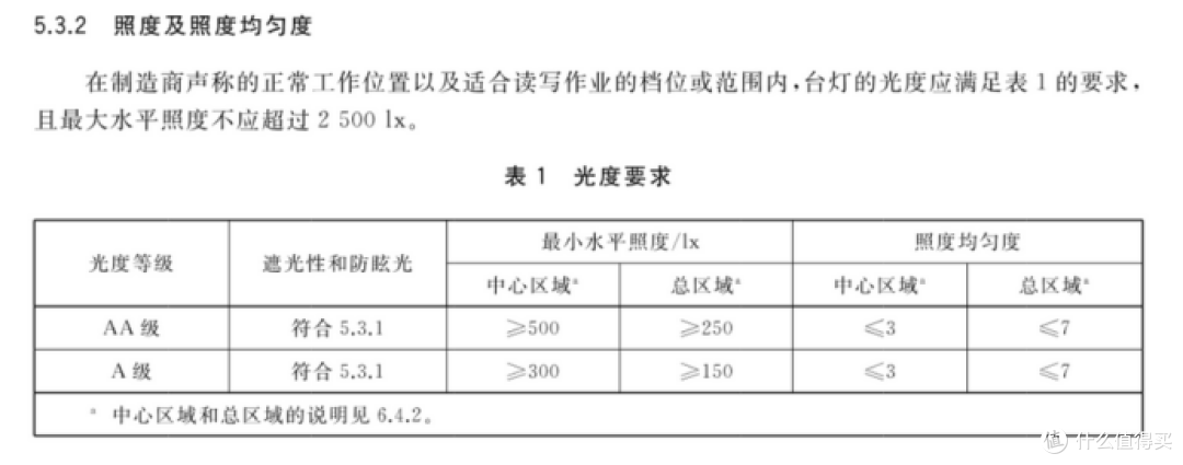 孩子近视买护眼台灯有用吗?6个方法教会大家挑选护眼学习灯