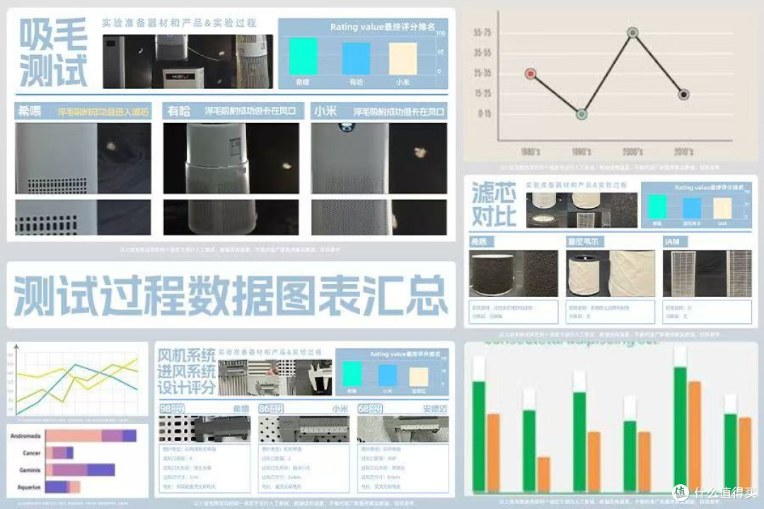 猫毛空气净化器有用吗?猫毛空气净化器排名,产品性能大公开