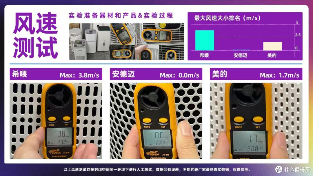 猫毛空气净化器有用吗?猫毛空气净化器排名,产品性能大公开