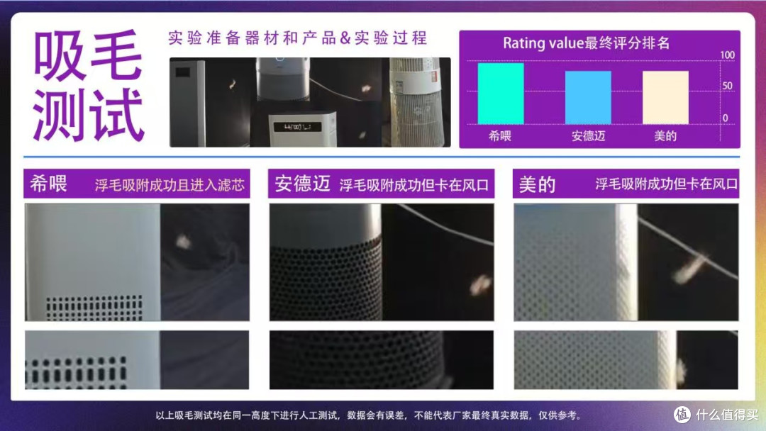 猫毛空气净化器有用吗?猫毛空气净化器排名,产品性能大公开