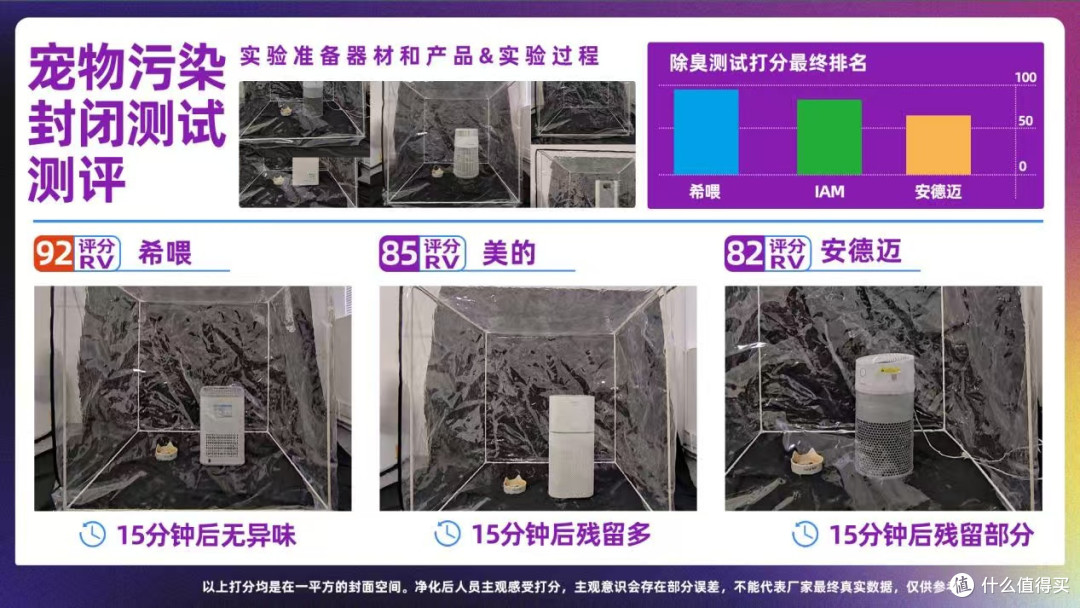 猫毛空气净化器有用吗?猫毛空气净化器排名,产品性能大公开