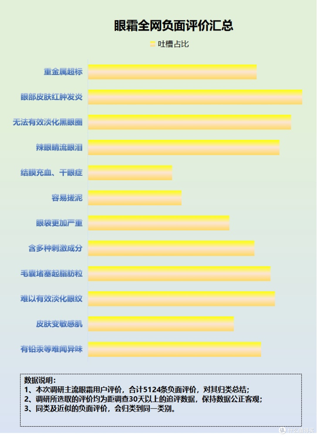 眼霜对身体有害吗?曝光劣点黑幕!