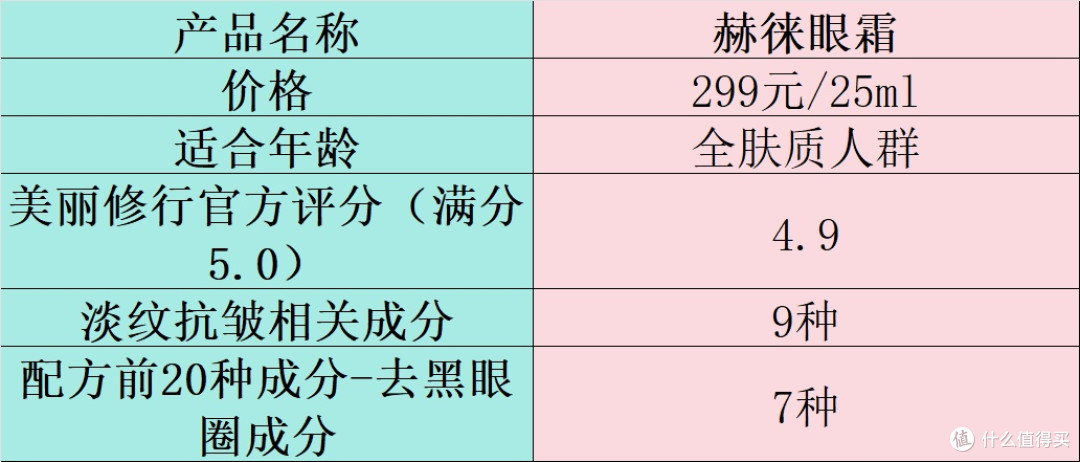 眼霜对身体有害吗?曝光劣点黑幕!