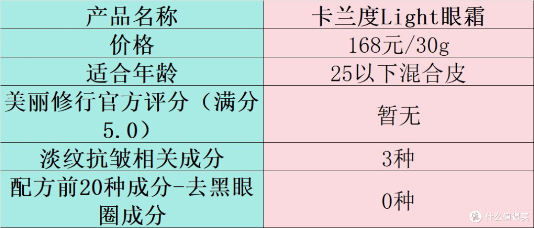 眼霜对身体有害吗?曝光劣点黑幕!