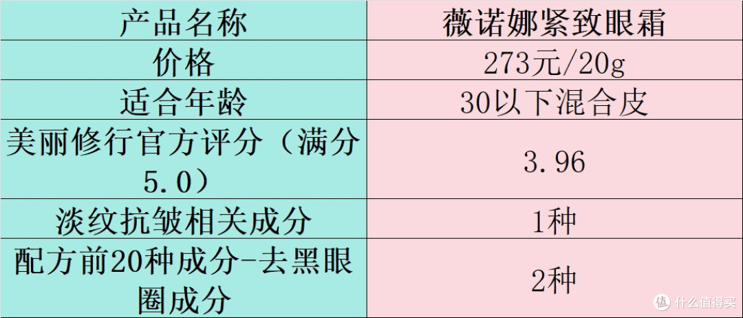 眼霜对身体有害吗?曝光劣点黑幕!