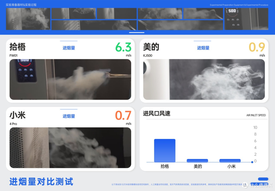 小户型空气净化器除烟味哪个牌子好?拾梧、小米、IAM机型对比