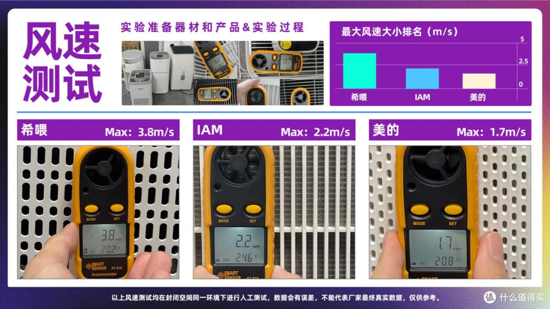 2025猫毛空气净化器测评：希喂、IAM、美的大PK