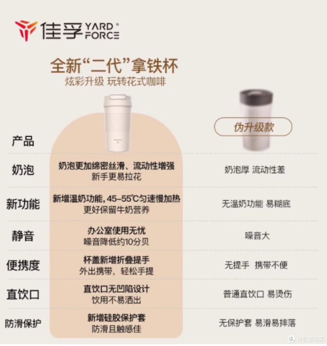 佳孚 LP401 奶泡杯机:开启便捷饮品生活