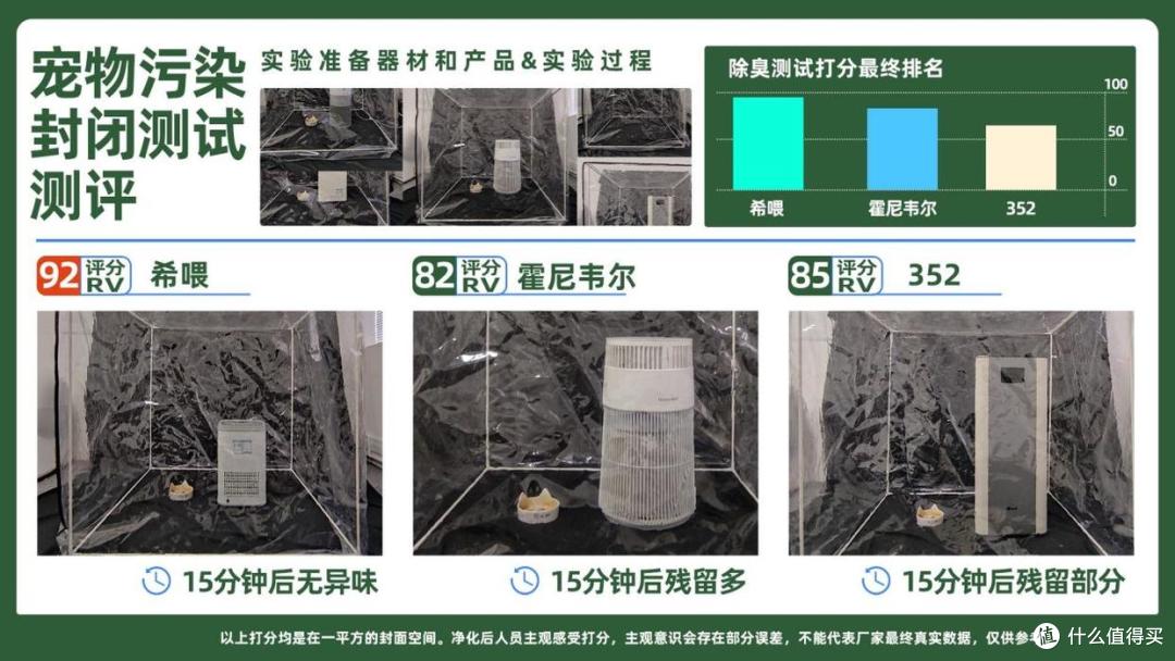 猫毛空气净化器好用吗?2025年猫毛空气净化器排名,产品性能大PK