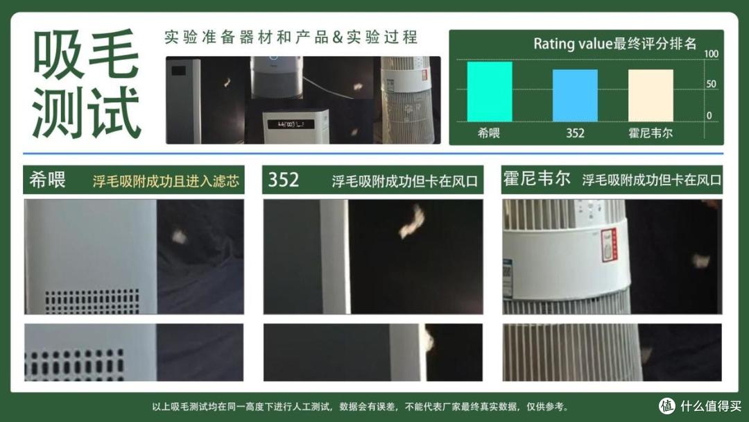 猫毛空气净化器好用吗?2025年猫毛空气净化器排名,产品性能大PK