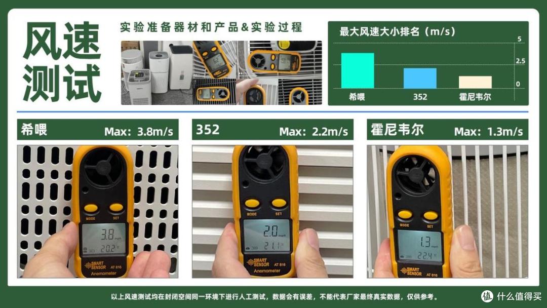猫毛空气净化器好用吗?2025年猫毛空气净化器排名,产品性能大PK