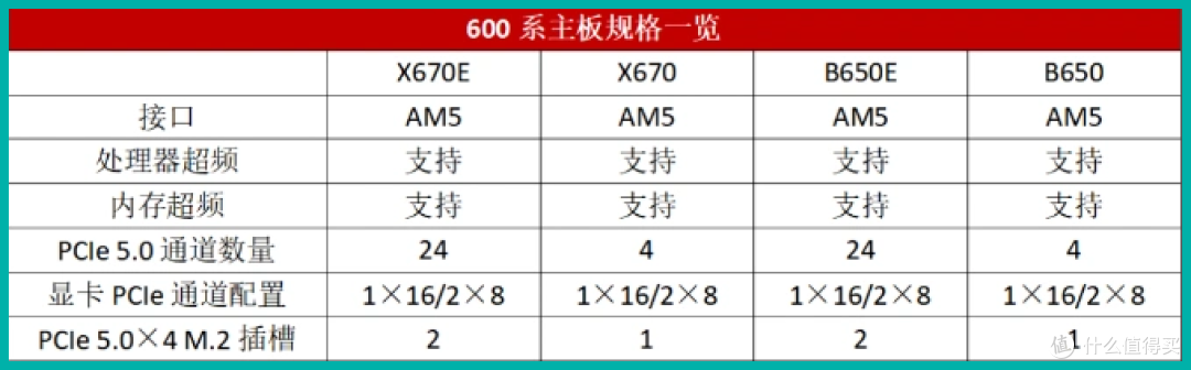 主板就位,PCIe 5.0固态硬盘只差618好价!铠侠VD10篇