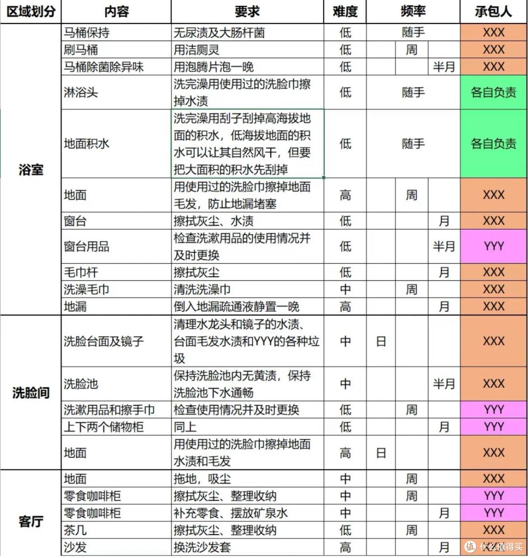 嘘~别让老板看到!上班除了刷手机,还能干这100件事