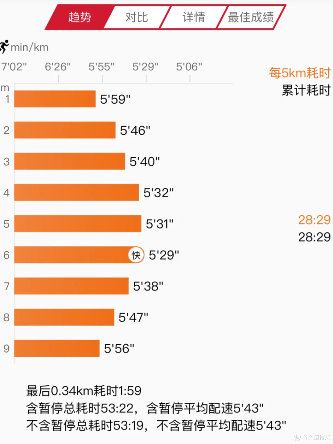 从潮品到刚需:不同人群与运动手表的不解之缘