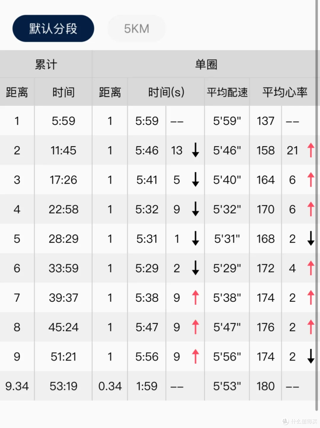 从潮品到刚需:不同人群与运动手表的不解之缘