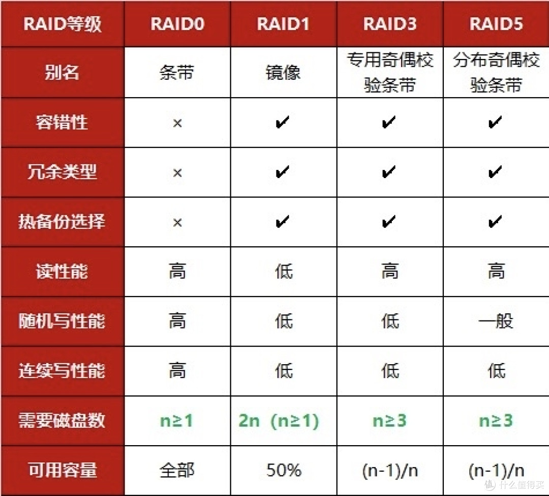 极客才玩NAS？不！就凭这三个功能，全家都得夸你买的好！