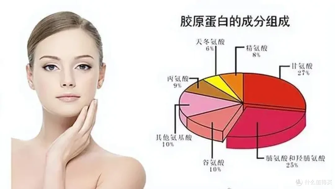 胶原蛋白的成分组成