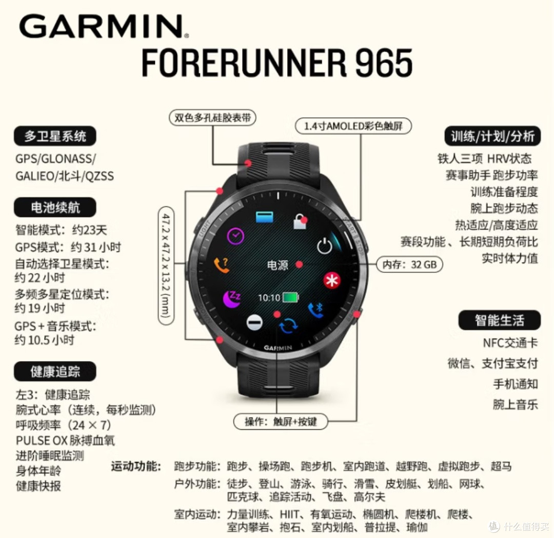 佳明 Forerunner 965： 月光白深度评测与运动手表选购指南！