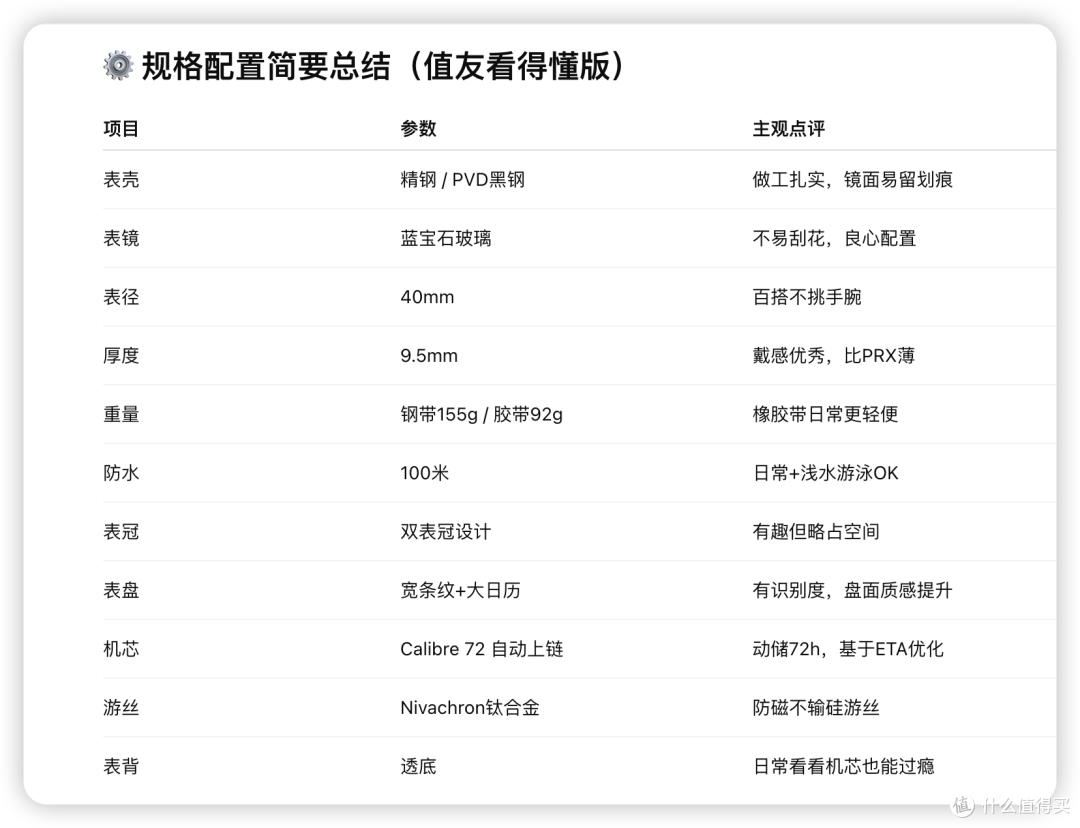 一句话：它的配置，不是最高，但在这个价位非常合理，拿来和浪琴、名士比有点勉强，拿来吊打同价位竞品基本没悬念。