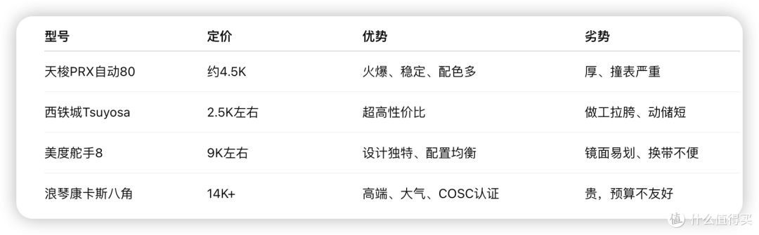 万元内最值小钢王?美度舵手8,美度这新表有点东西