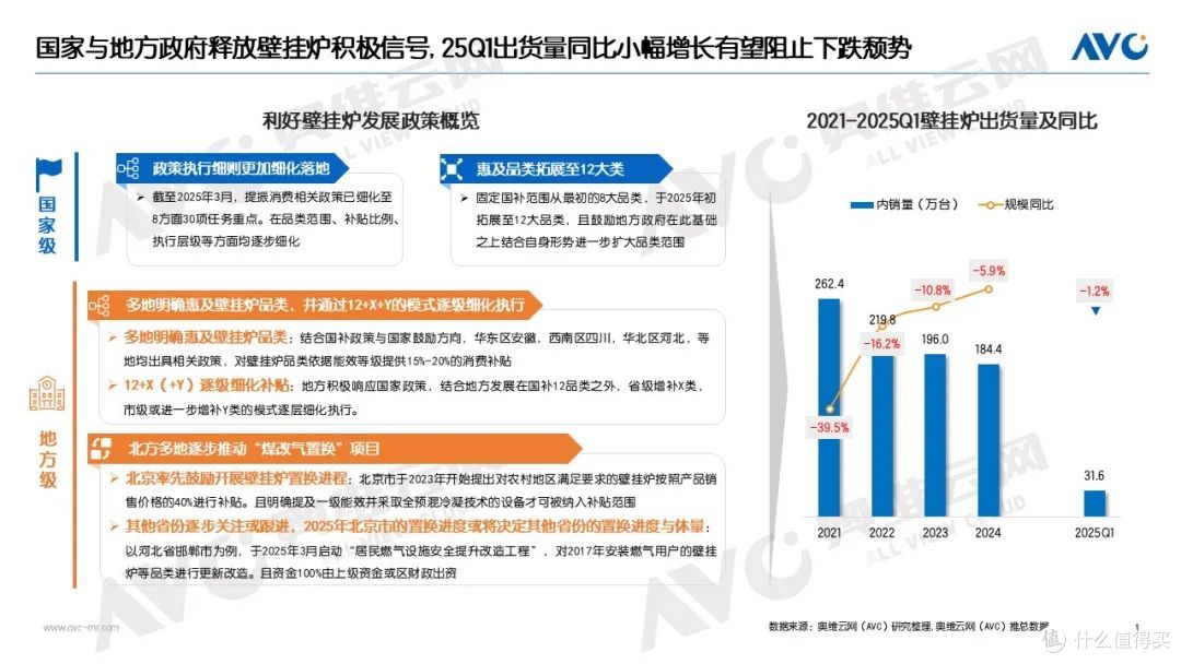 壁挂炉市场降幅收窄,存量争夺战将去向何方?