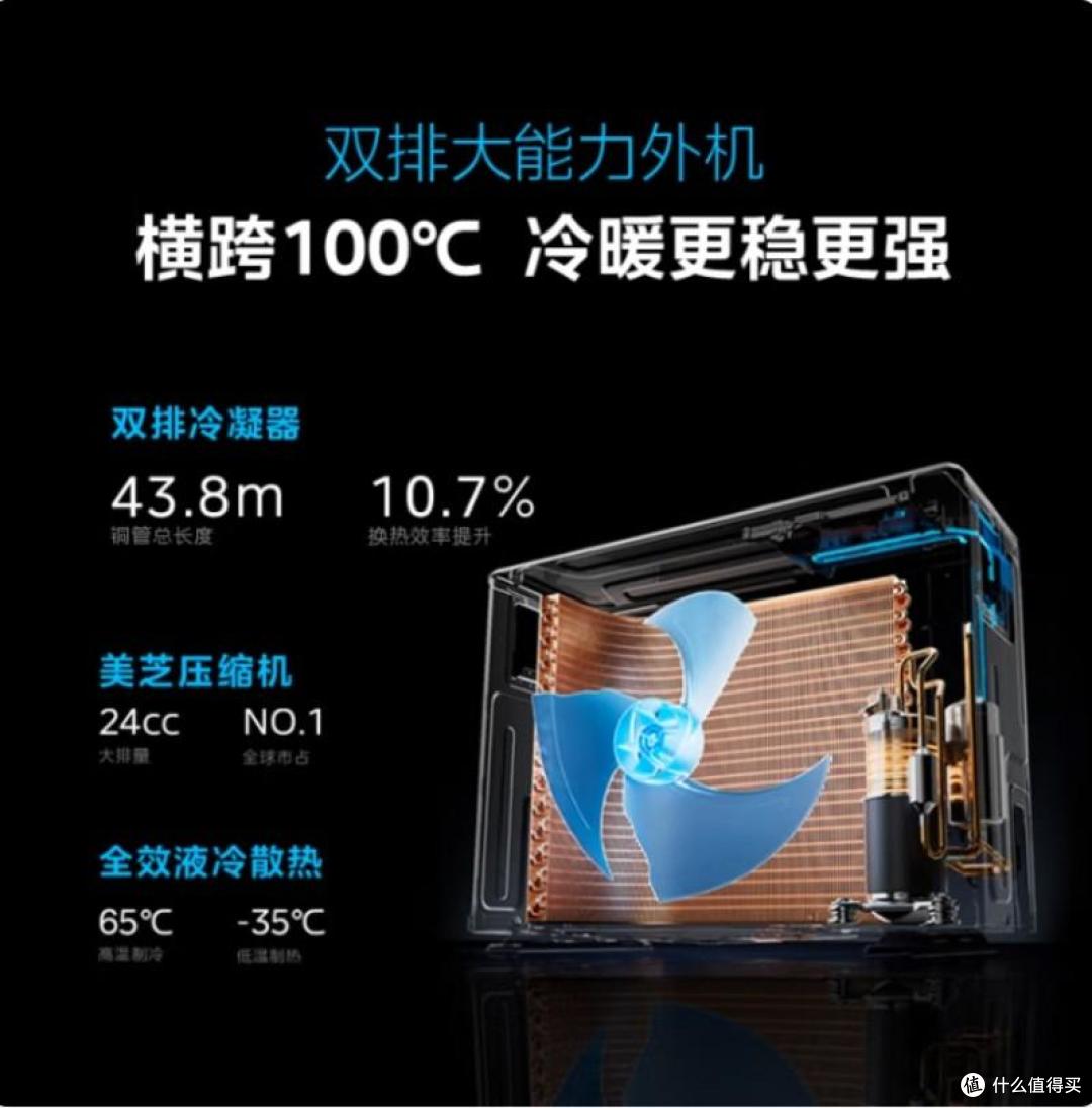 空调界“全面屏”时代来临！看美的全面风空调如何引爆618