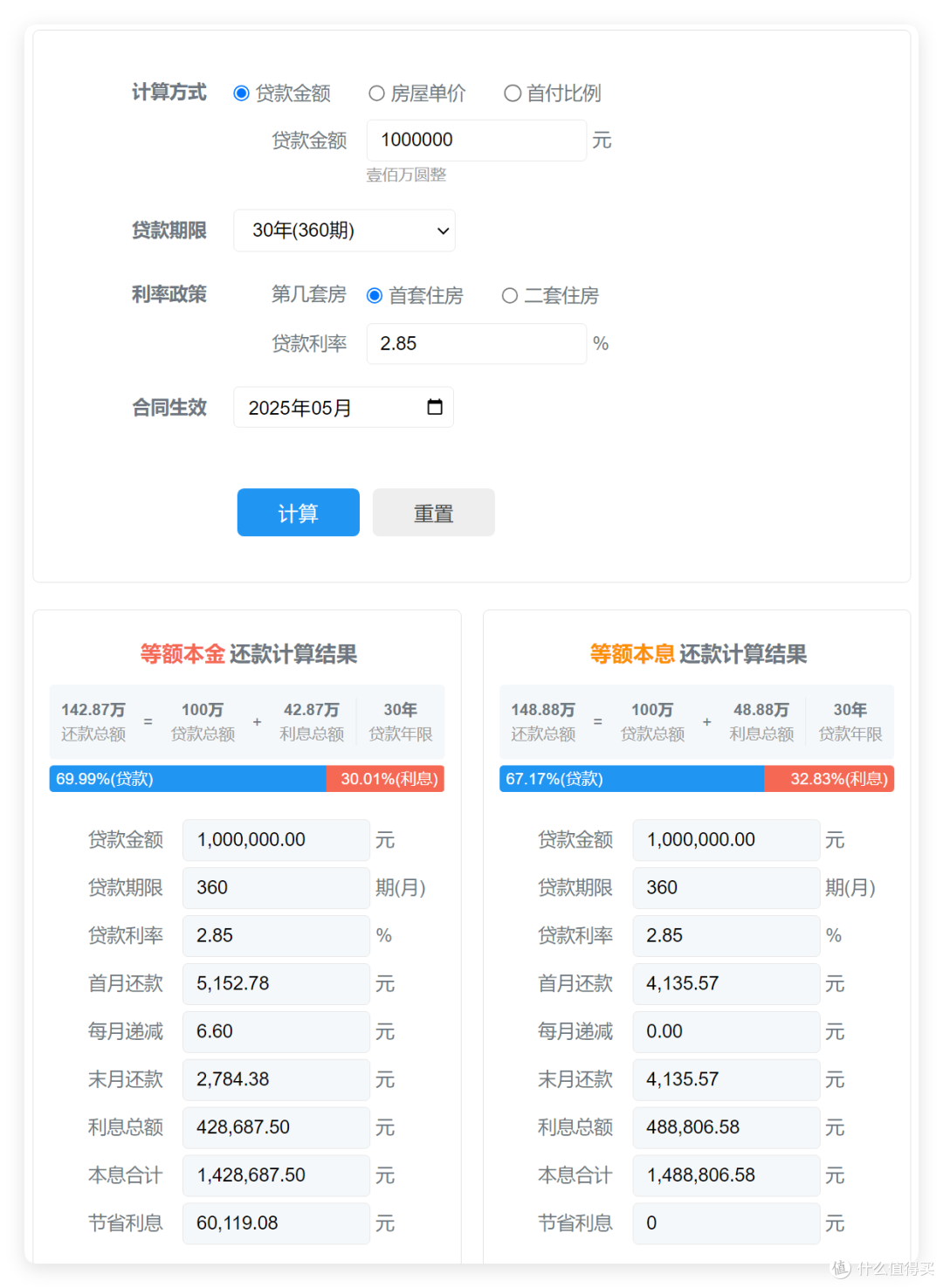 公积金利率下调0.25%：房奴的春天，还是泡沫的序章？