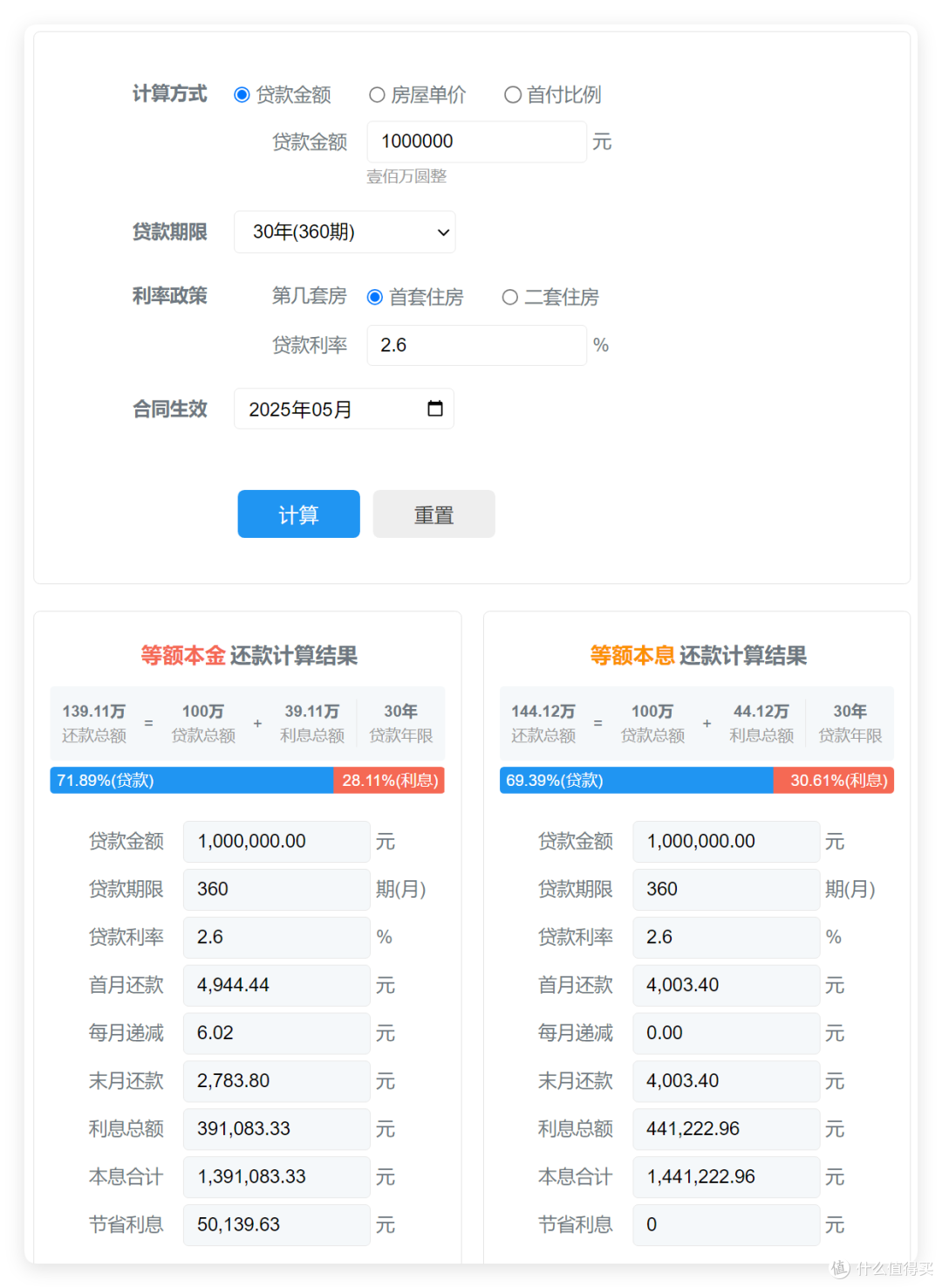 公积金利率下调0.25%：房奴的春天，还是泡沫的序章？