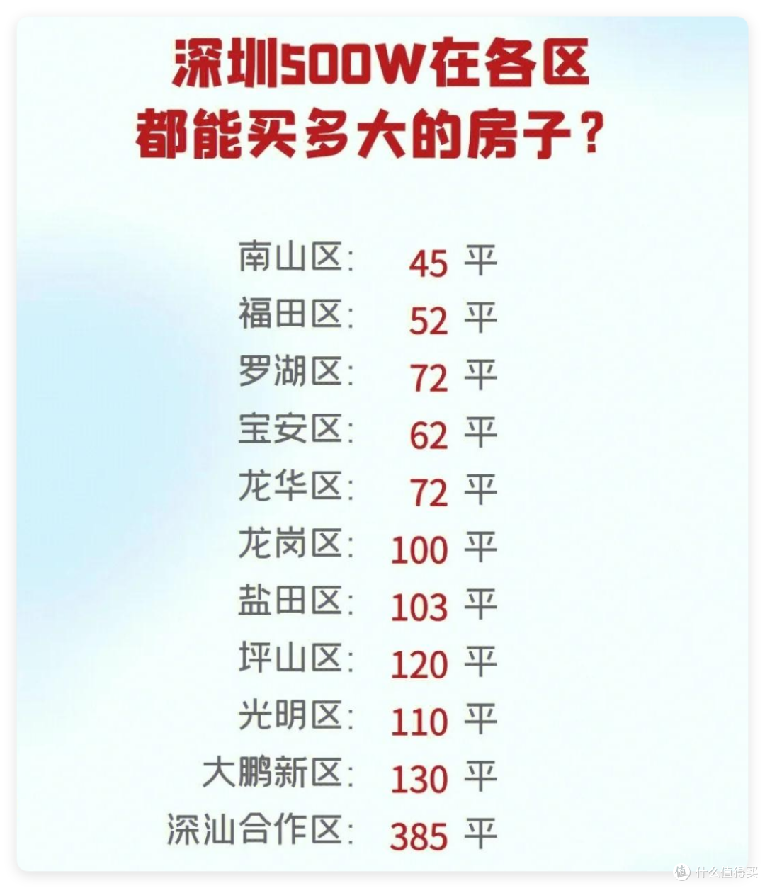 公积金利率下调0.25%：房奴的春天，还是泡沫的序章？