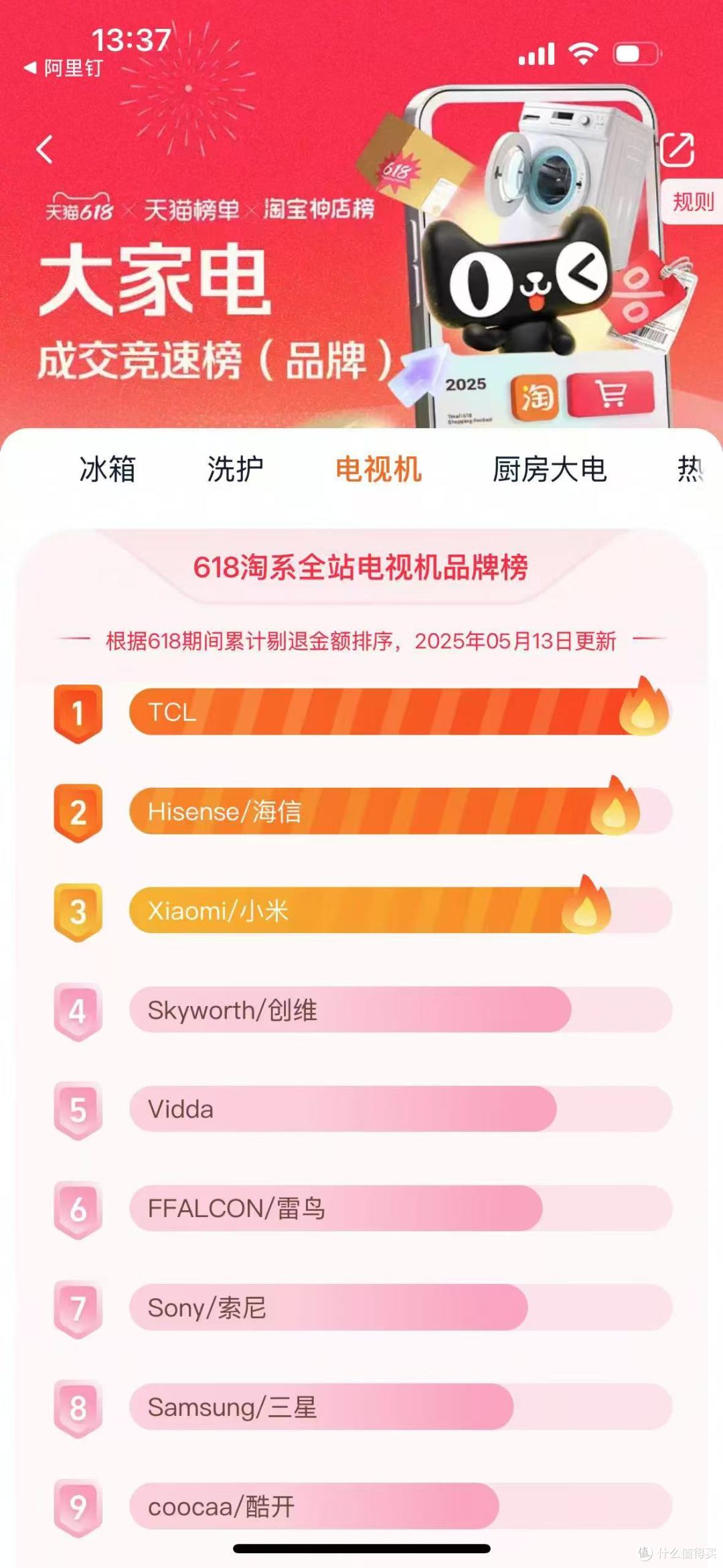 618 电视榜一实至名归!