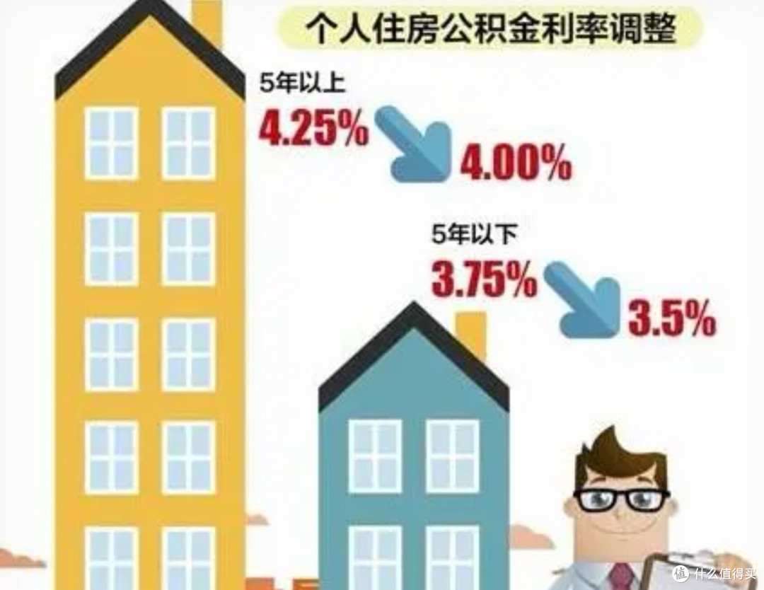 公积金新政深度解析：利率下调如何影响你的购房计划