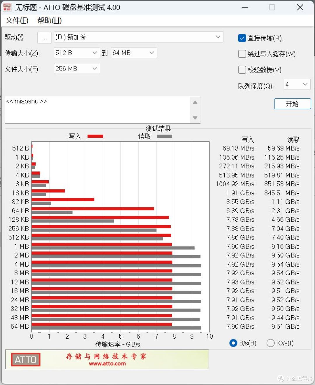 600不到就可享10000MB/s速度 PCIe 5.0 SSD铠侠VD10上手体验