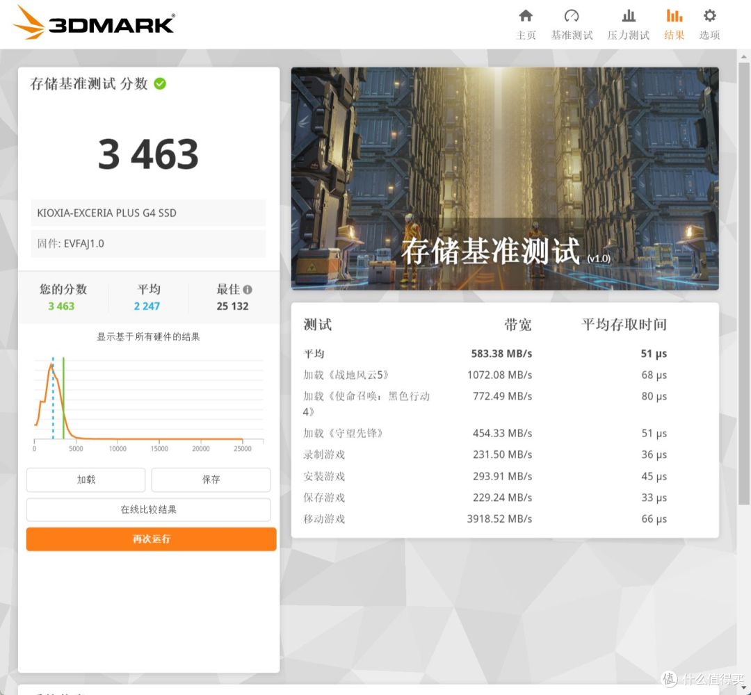 600不到就可享10000MB/s速度 PCIe 5.0 SSD铠侠VD10上手体验