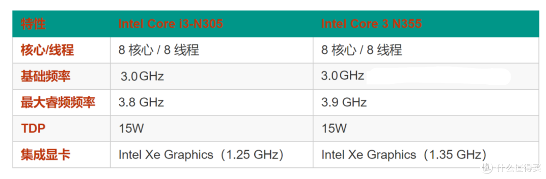 四盘位NAS新王牌!极空间 Z4Pro+ 焕芯登场,性能卓越电量无忧