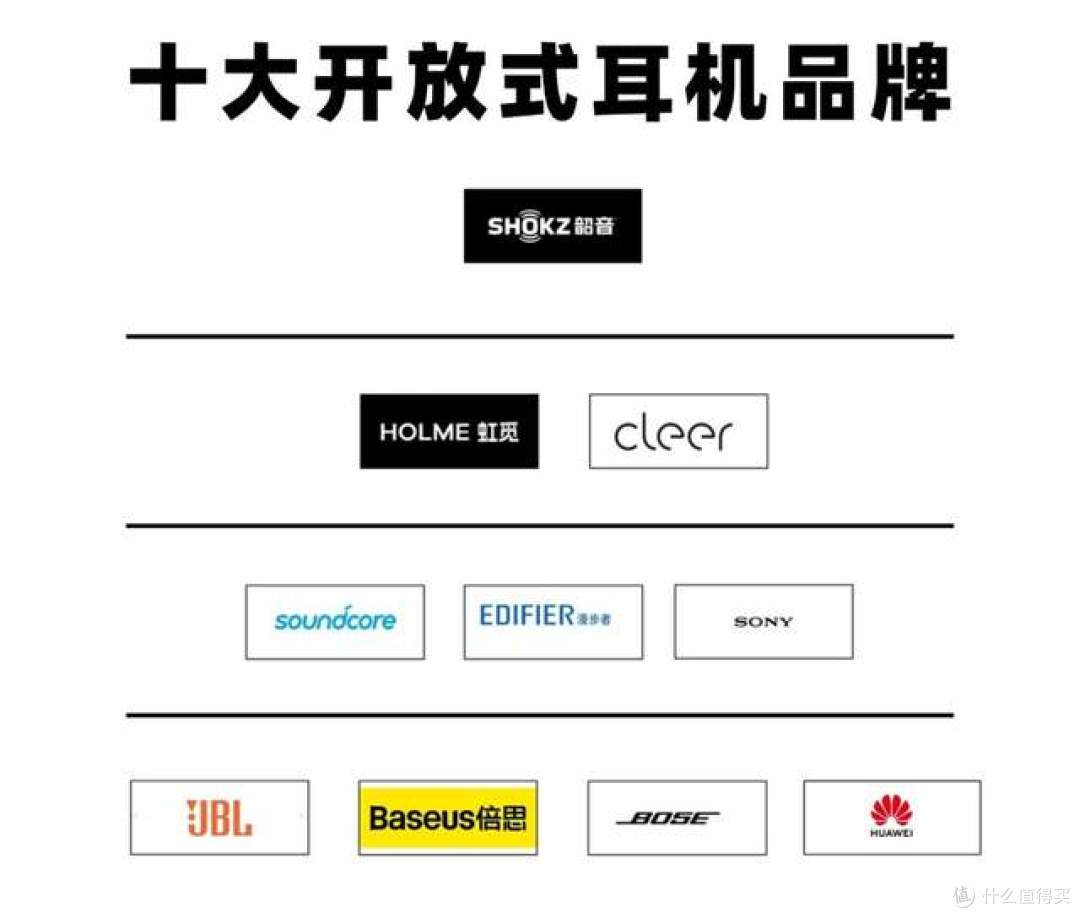 开放式蓝牙耳机怎么选?2025年开放式耳机品牌推荐高性价比