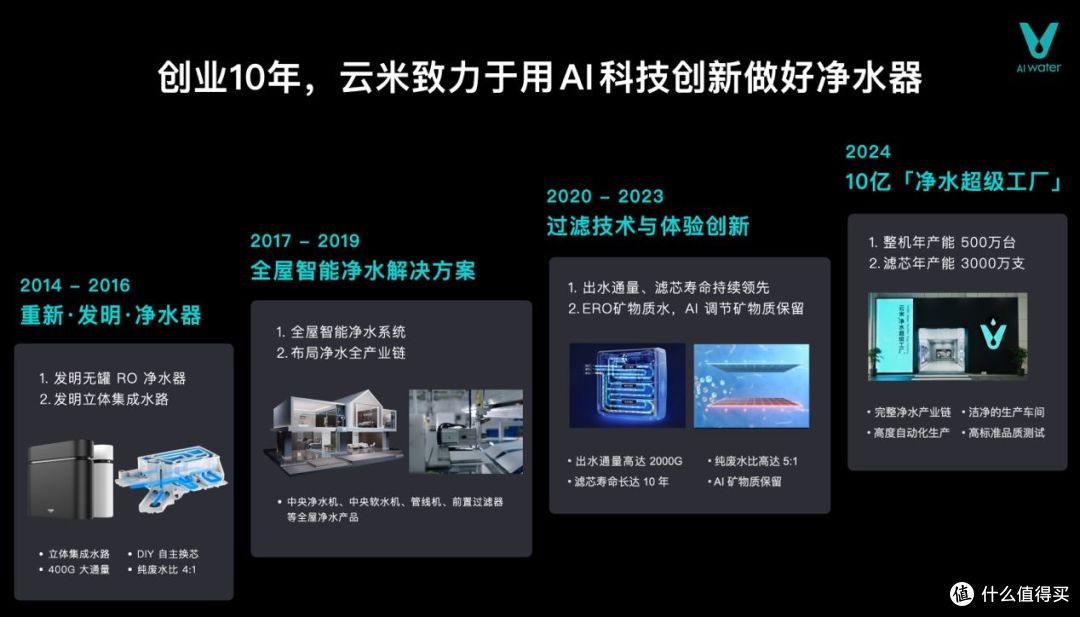 云米发布昆仑4矿泉净水器，让家庭饮水进入矿泉时代