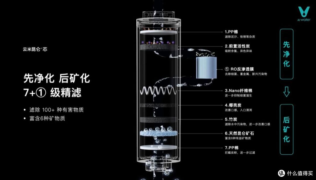 云米发布昆仑4矿泉净水器，让家庭饮水进入矿泉时代