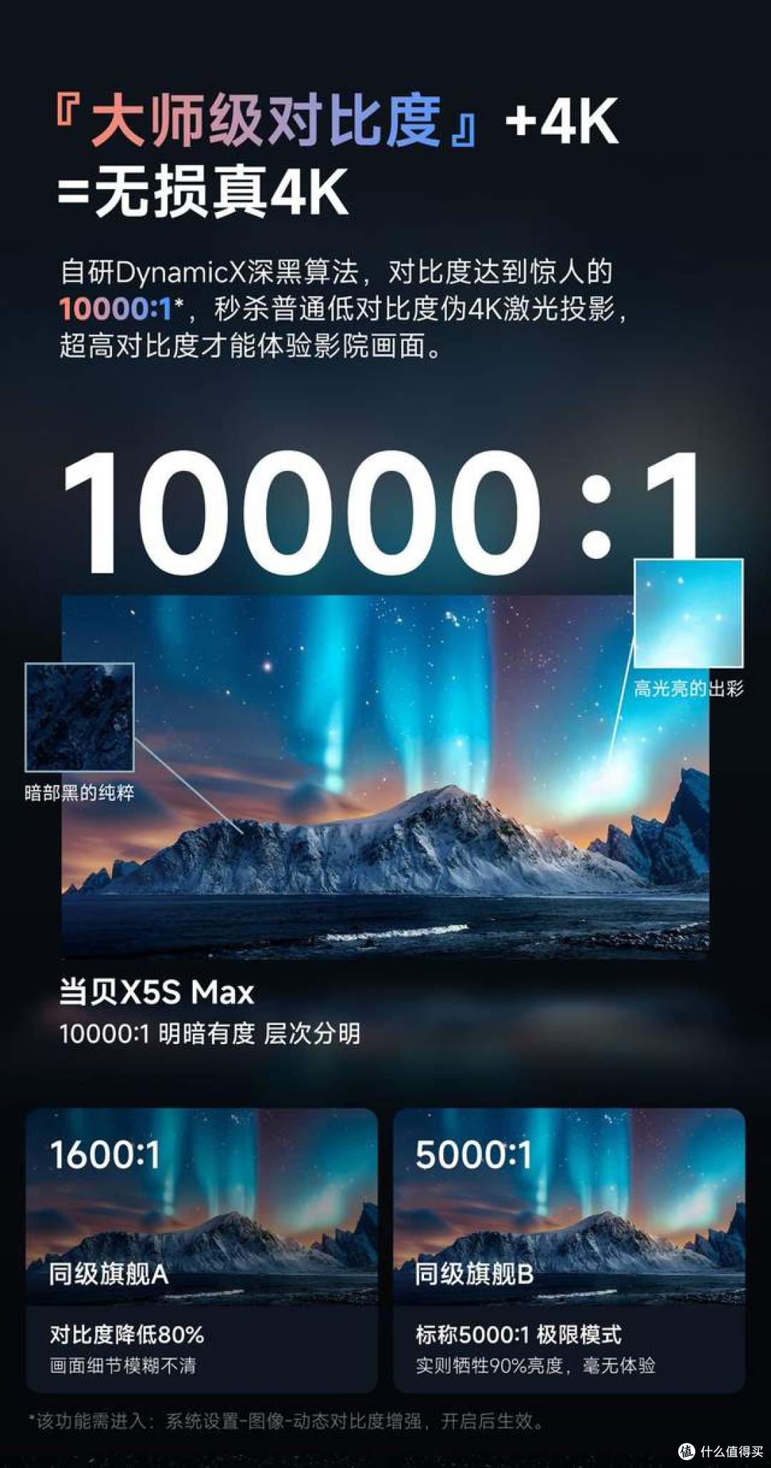 投影仪对比度多少才最佳?当贝X5S Max全新升级对比度高达10000:1