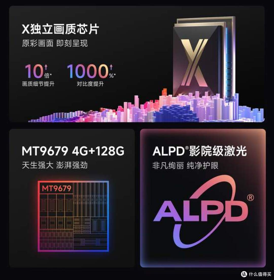 投影仪对比度多少才最佳?当贝X5S Max全新升级对比度高达10000:1