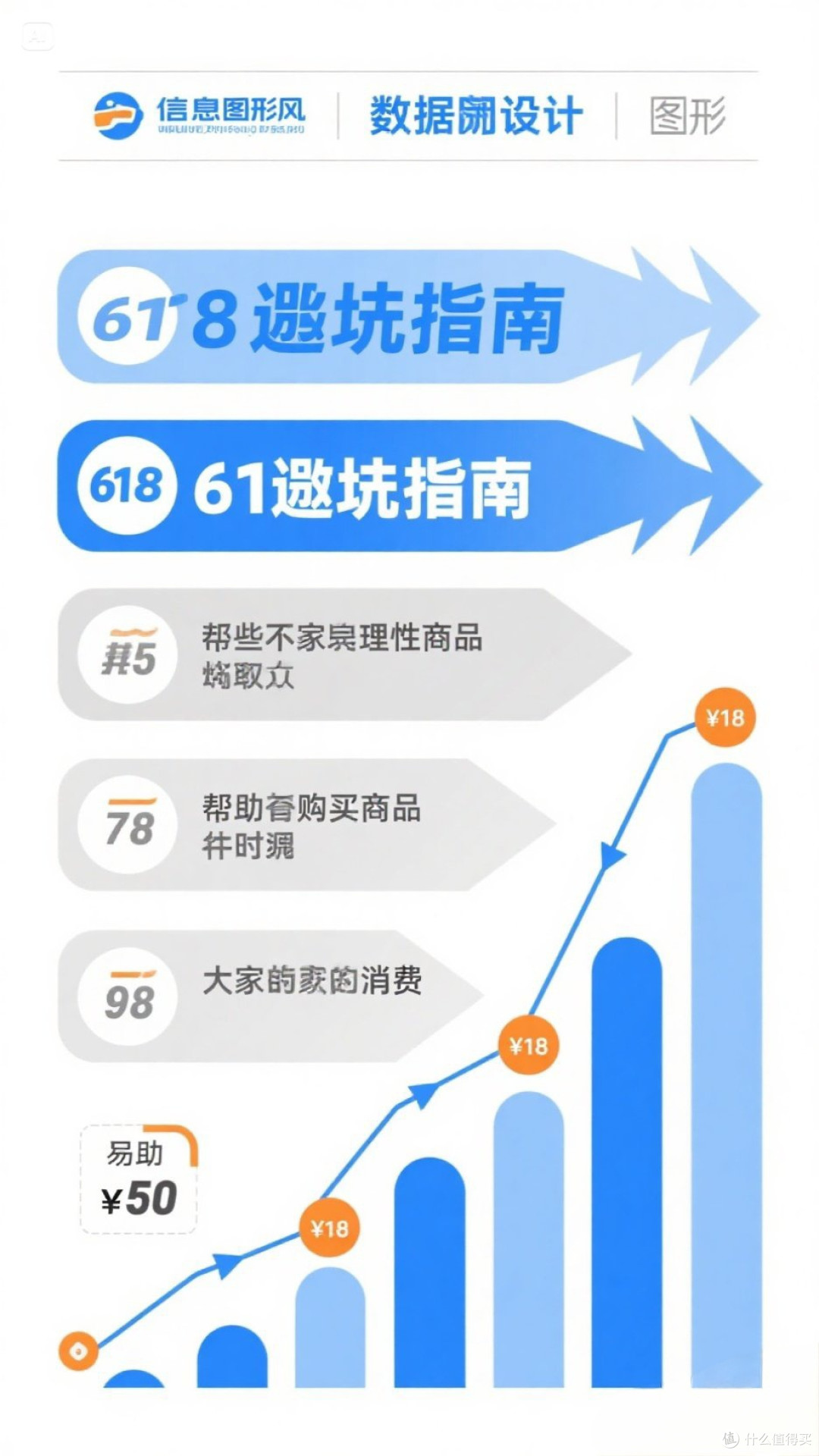 618避坑指南,揭露那些不值得买的商品,帮助大家理性消费。