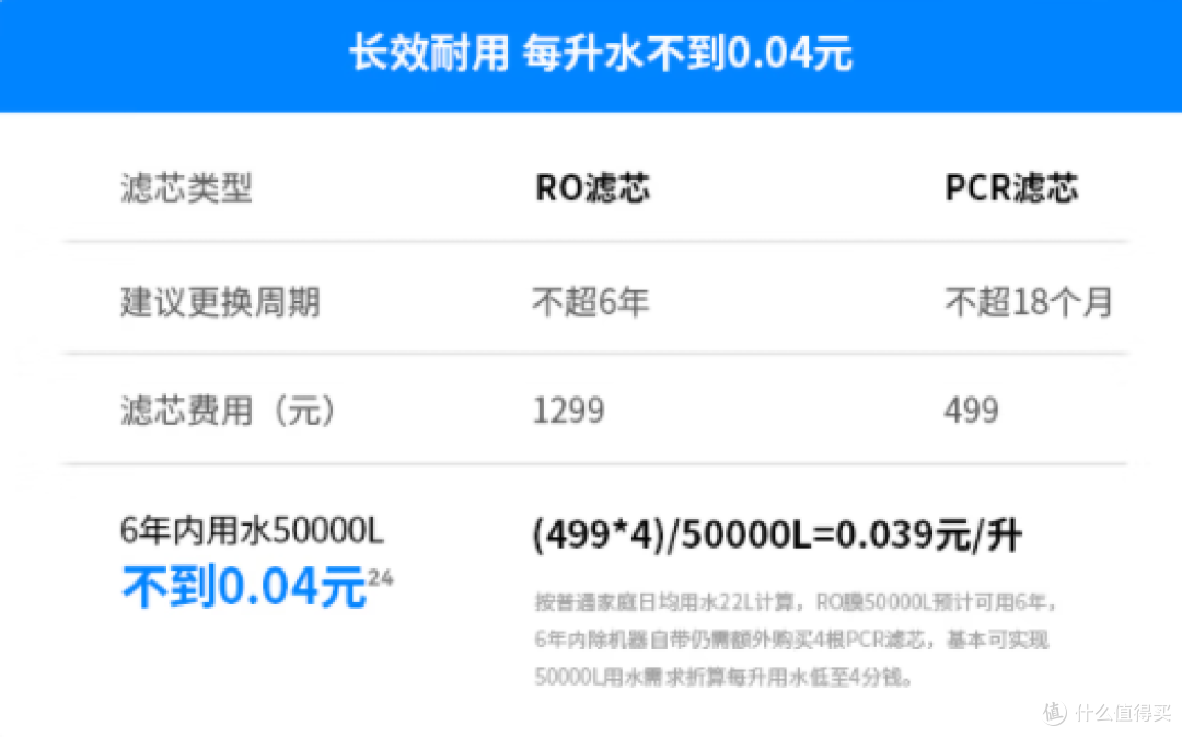 健康品质生活从厨房开始，618超值厨电清单，款款精品闭眼抄作业
