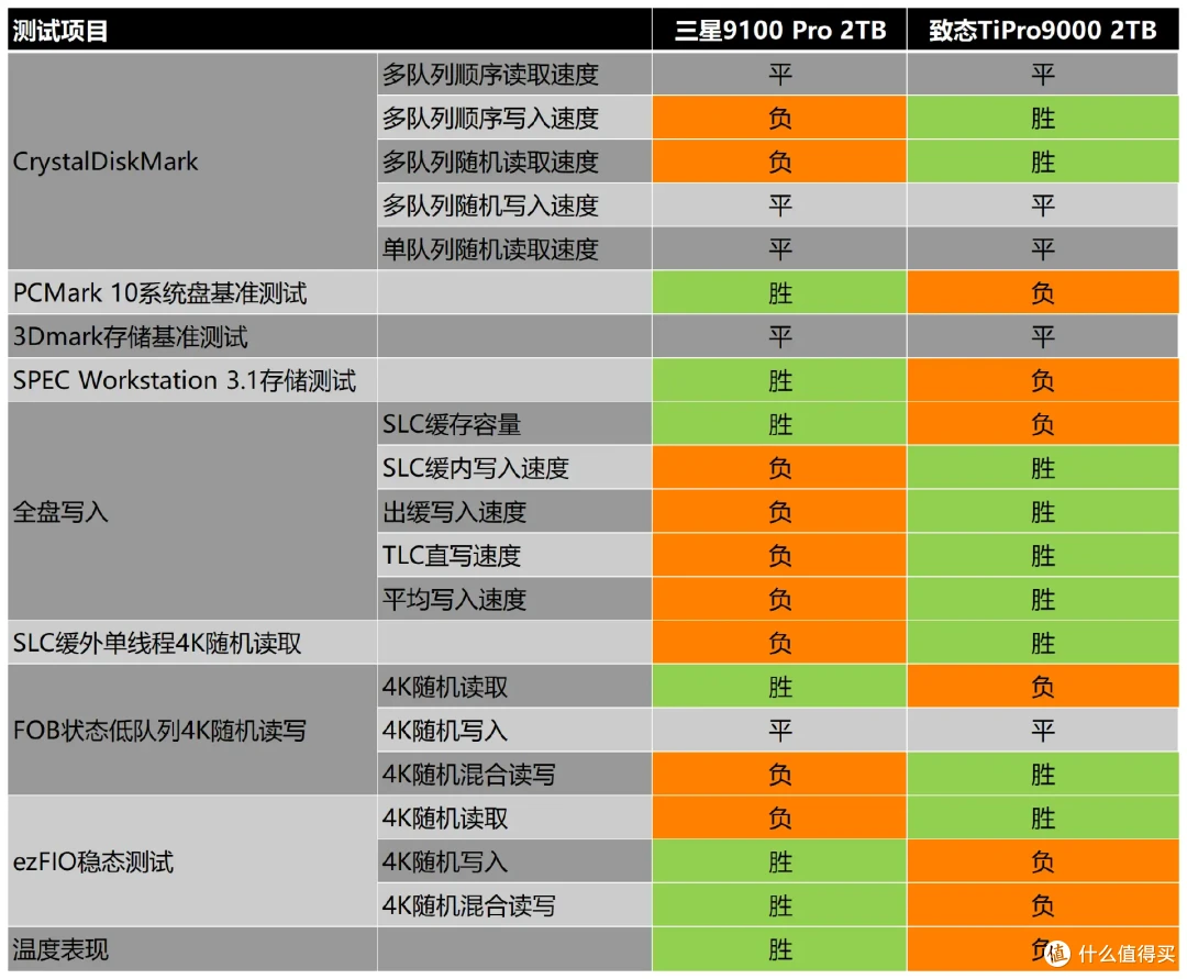 618大促电商发力，PCIe 5.0 SSD迎来史低，最佳入手时机不容错过