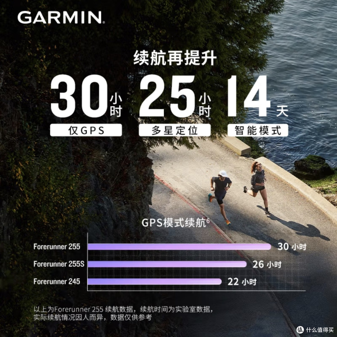 运动必备，佳明Forerunner255智能手表