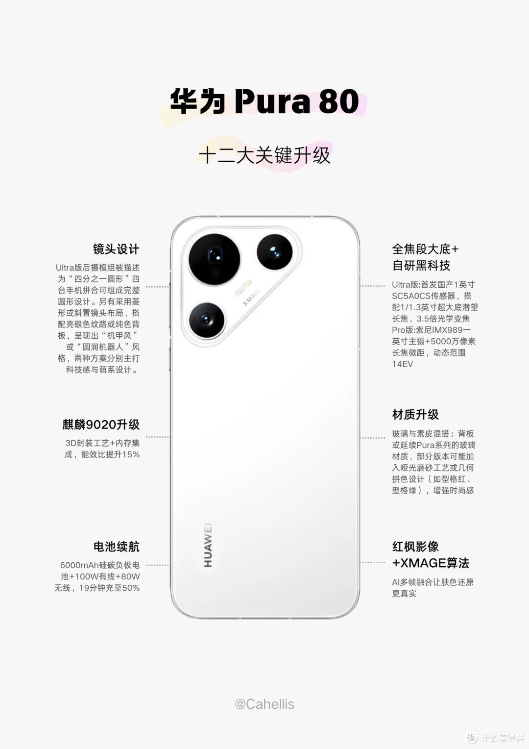 华为什么系列 华为什么系列