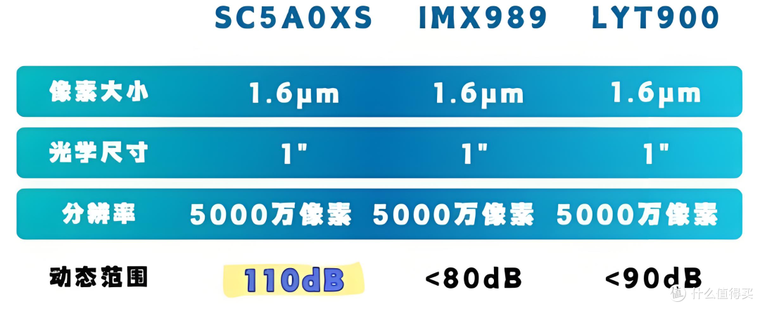 6月中旬发布,华为Pura80系列外观曝光,国产一英寸主摄
