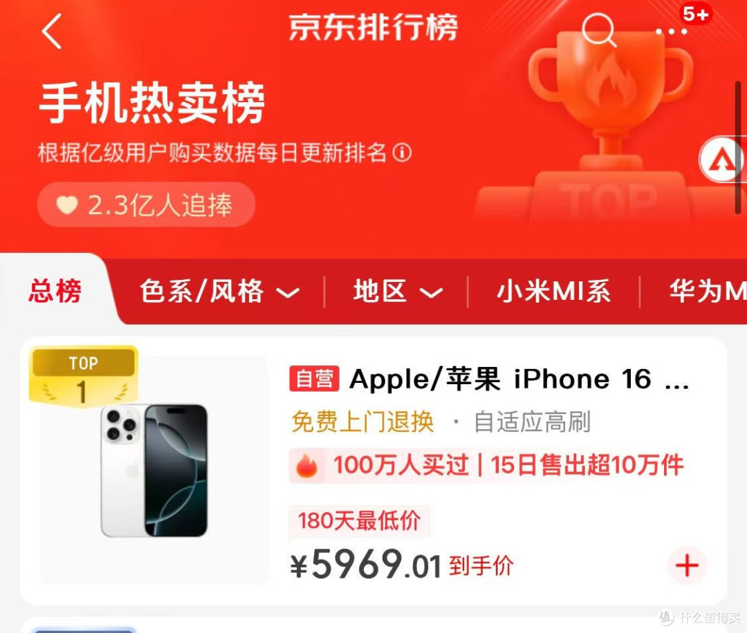 京东热卖榜第一,跌价2500元,成为最大“黑马”了