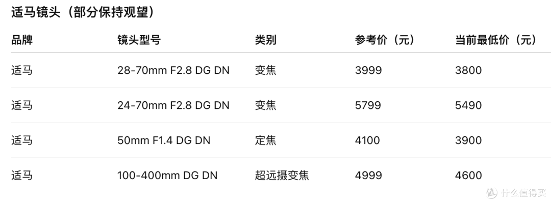 618首波相机镜头降价潮来袭！汇总一波值得入手的史低好价
