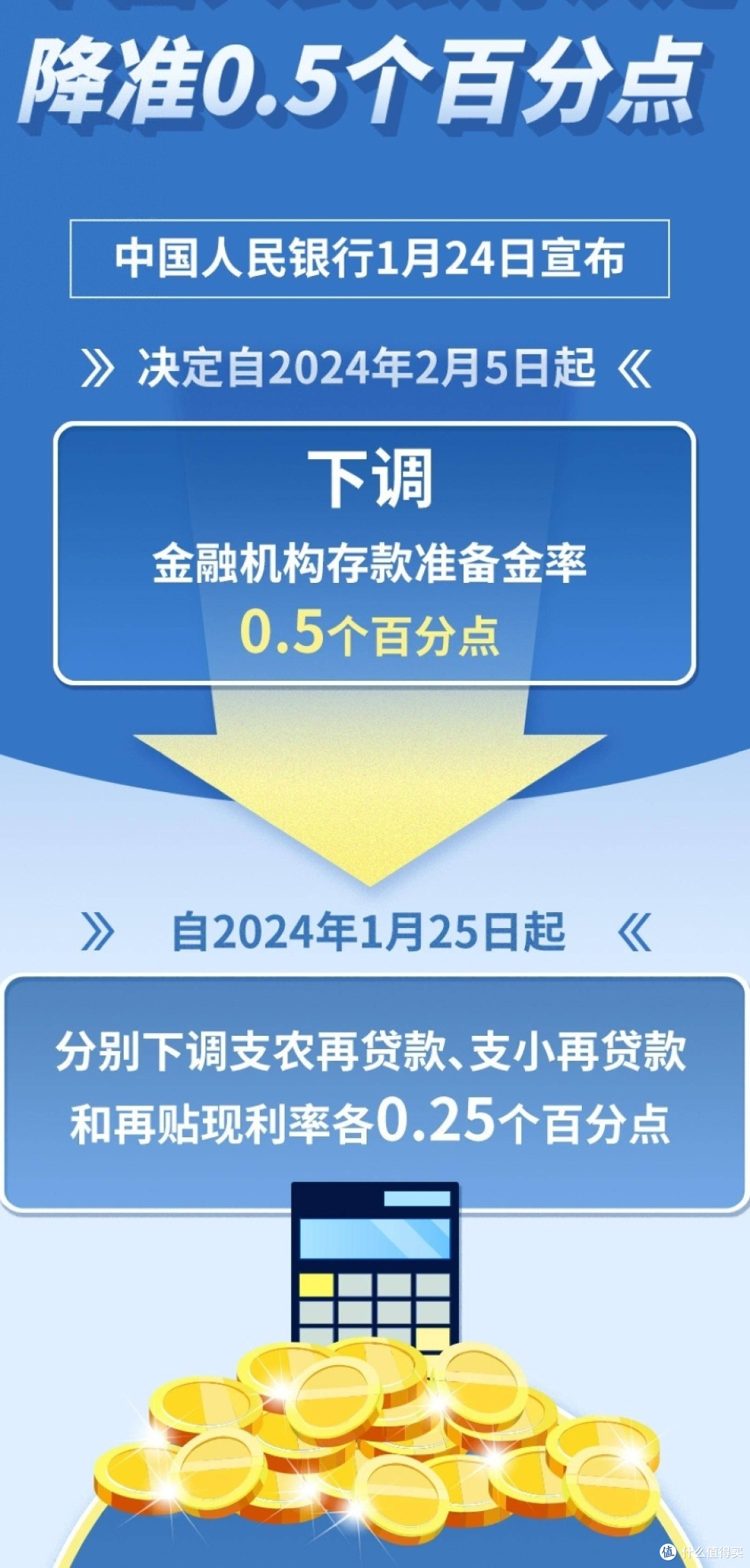 公积金贷款利率下降0.25个百分点:惠民利市,激活住房消费新动能